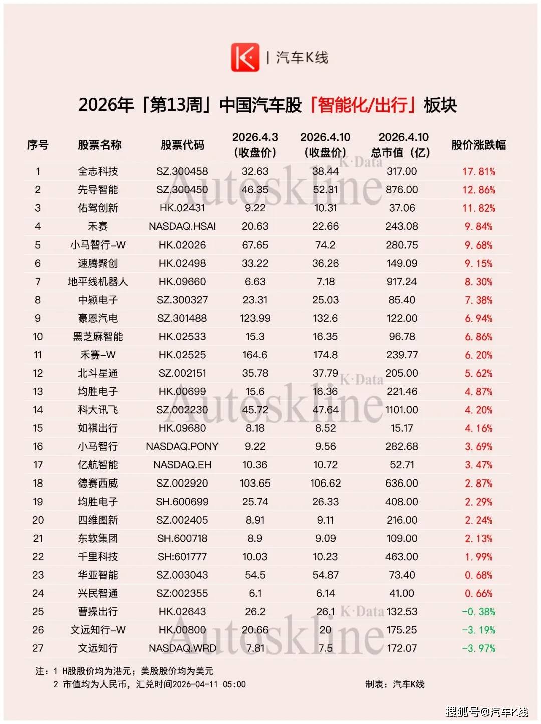 中国汽车股上演绝地反击