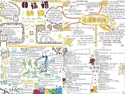 济南市莱芜第一中学：妙笔绘语法 导图展风采